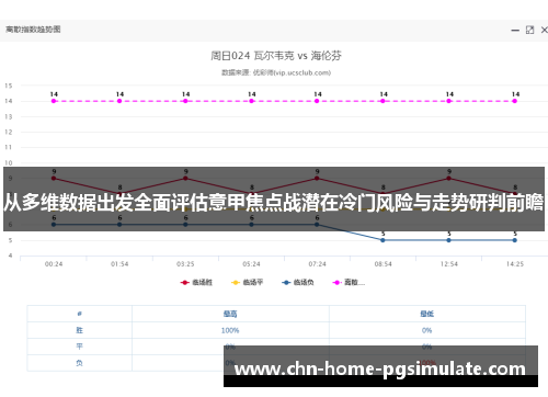 从多维数据出发全面评估意甲焦点战潜在冷门风险与走势研判前瞻
