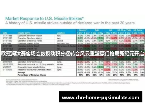 欧冠淘汰赛客场变数搅动积分榜转会风云重塑豪门格局新纪元开启 欧冠淘汰赛客场变数搅动积分榜转会风云重塑豪门格局新纪元开启