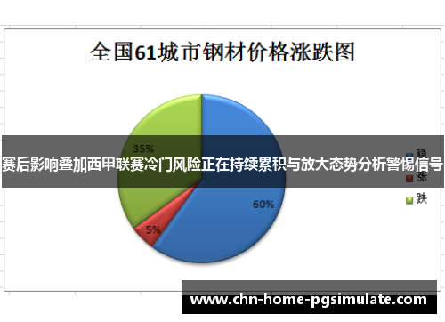 赛后影响叠加西甲联赛冷门风险正在持续累积与放大态势分析警惕信号