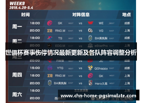世俱杯赛事伤停情况最新更新及各队阵容调整分析 世俱杯赛事伤停情况最新更新及各队阵容调整分析
