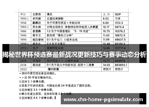 揭秘世界杯预选赛最新战况更新技巧与赛事动态分析
