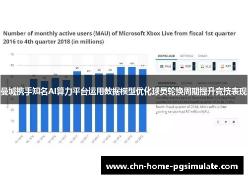 曼城携手知名AI算力平台运用数据模型优化球员轮换周期提升竞技表现 曼城携手知名AI算力平台运用数据模型优化球员轮换周期提升竞技表现