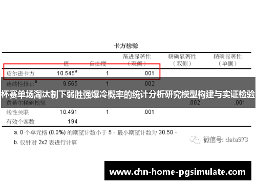 杯赛单场淘汰制下弱胜强爆冷概率的统计分析研究模型构建与实证检验 杯赛单场淘汰制下弱胜强爆冷概率的统计分析研究模型构建与实证检验