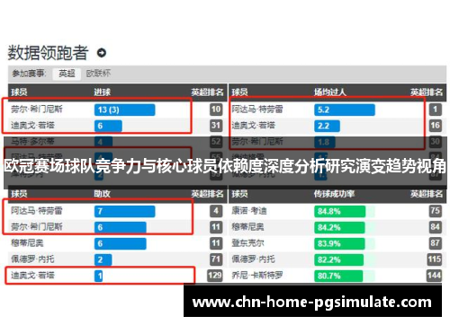 欧冠赛场球队竞争力与核心球员依赖度深度分析研究演变趋势视角
